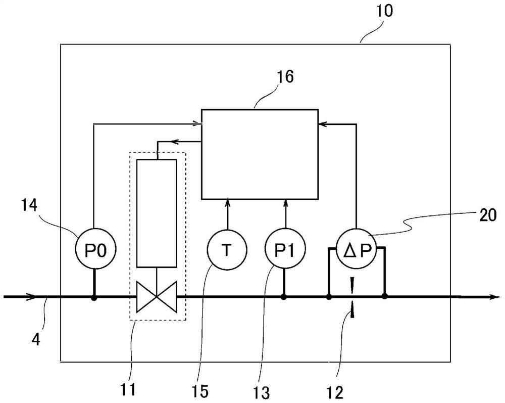 Flow rate control device