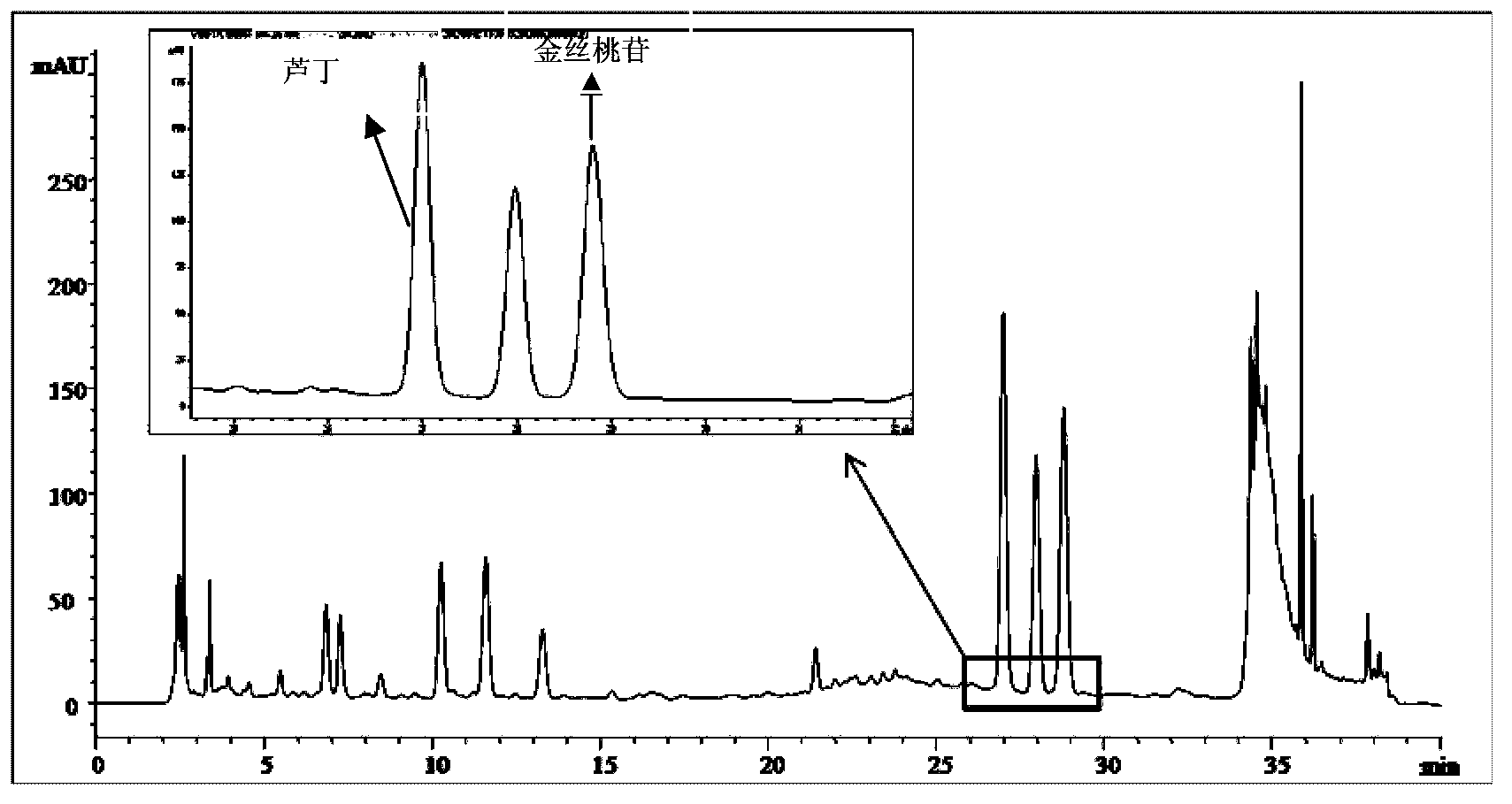 Method for detection and quality control of medicine composition