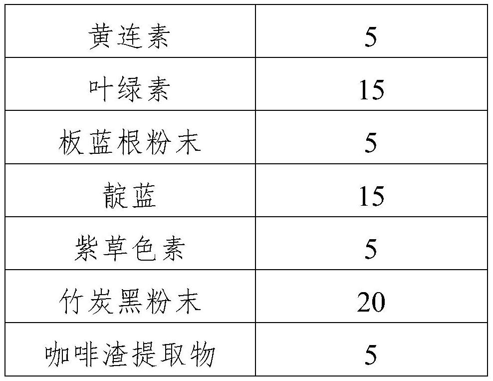 Environment-friendly vegetable dye for blended material and dyeing process of vegetable dye