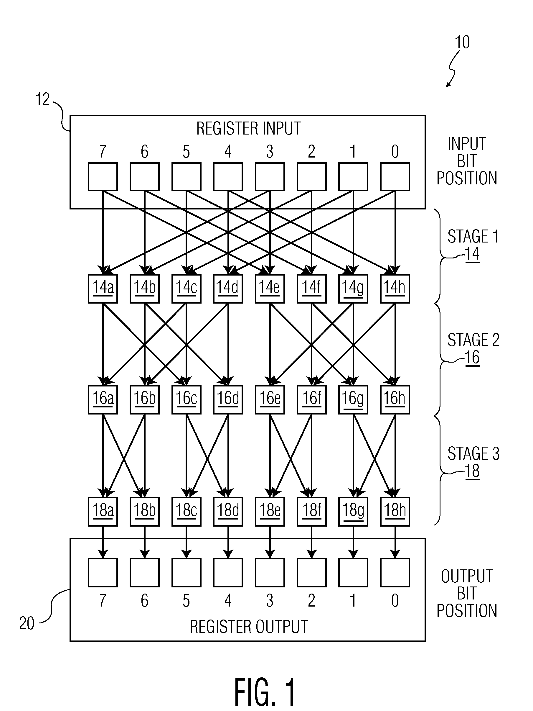 Microprocessor Shifter Circuits Utilizing Butterfly and Inverse Butterfly Routing Circuits, and Control Circuits Therefor