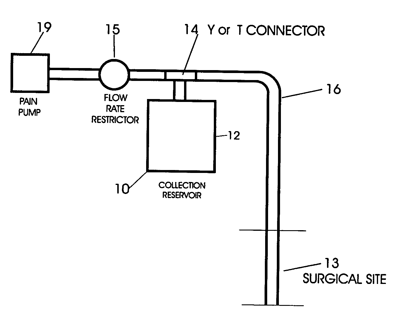 Collection reservoir for an ambulatory pain pump system