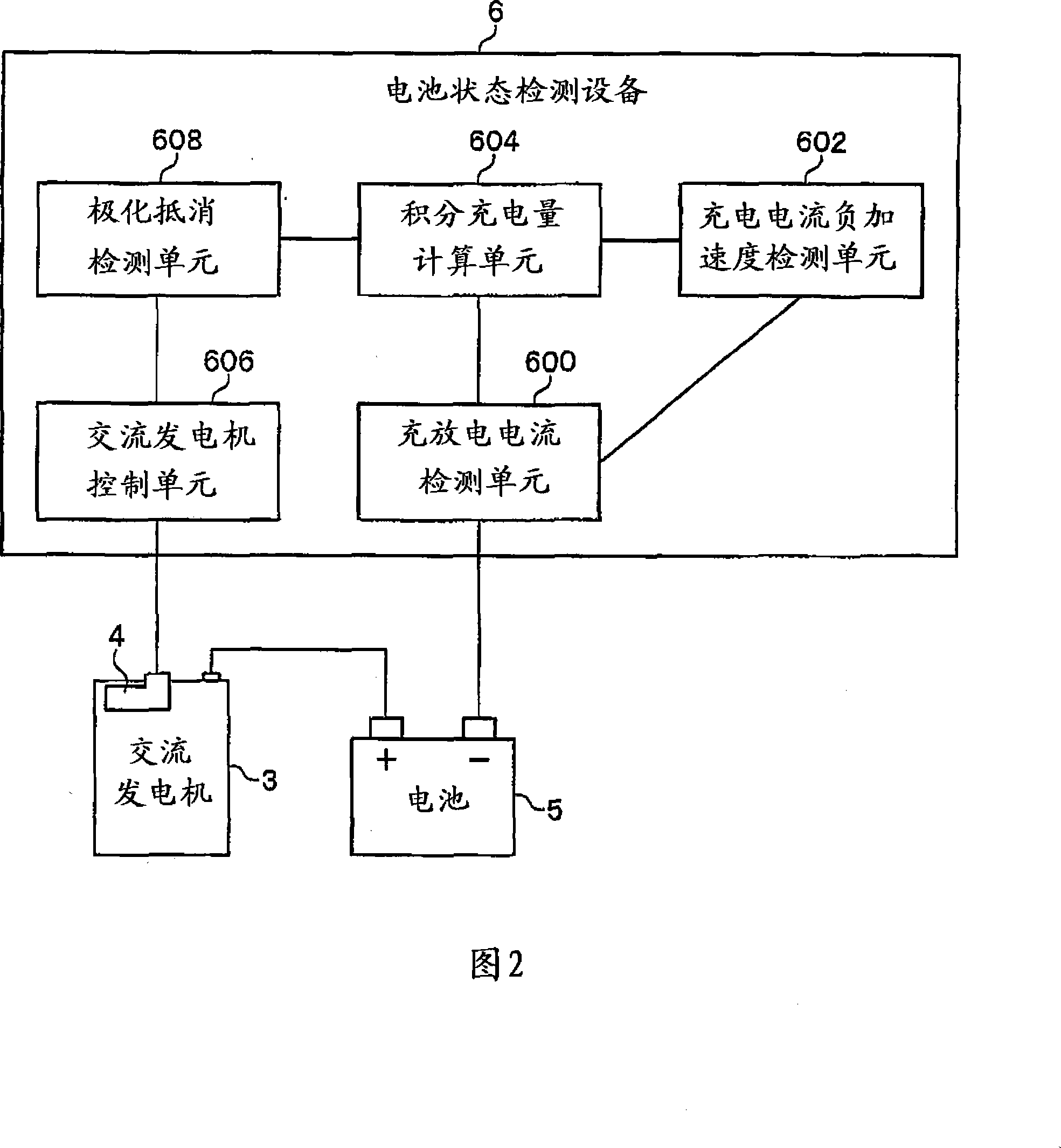 Apparatus for detecting state of charge of battery