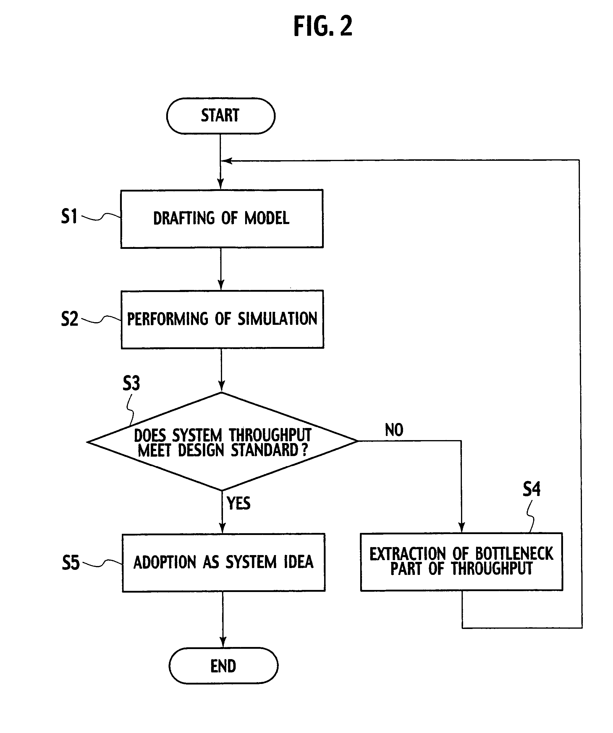 IT-system design supporting system and design supporting method
