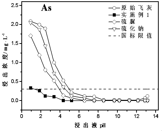 Sulfydryl and carboxyl functional pentaerythritol core starlike hyperbranched polymer, preparation method and application thereof