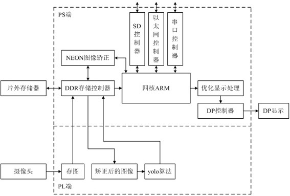 Processing method and device