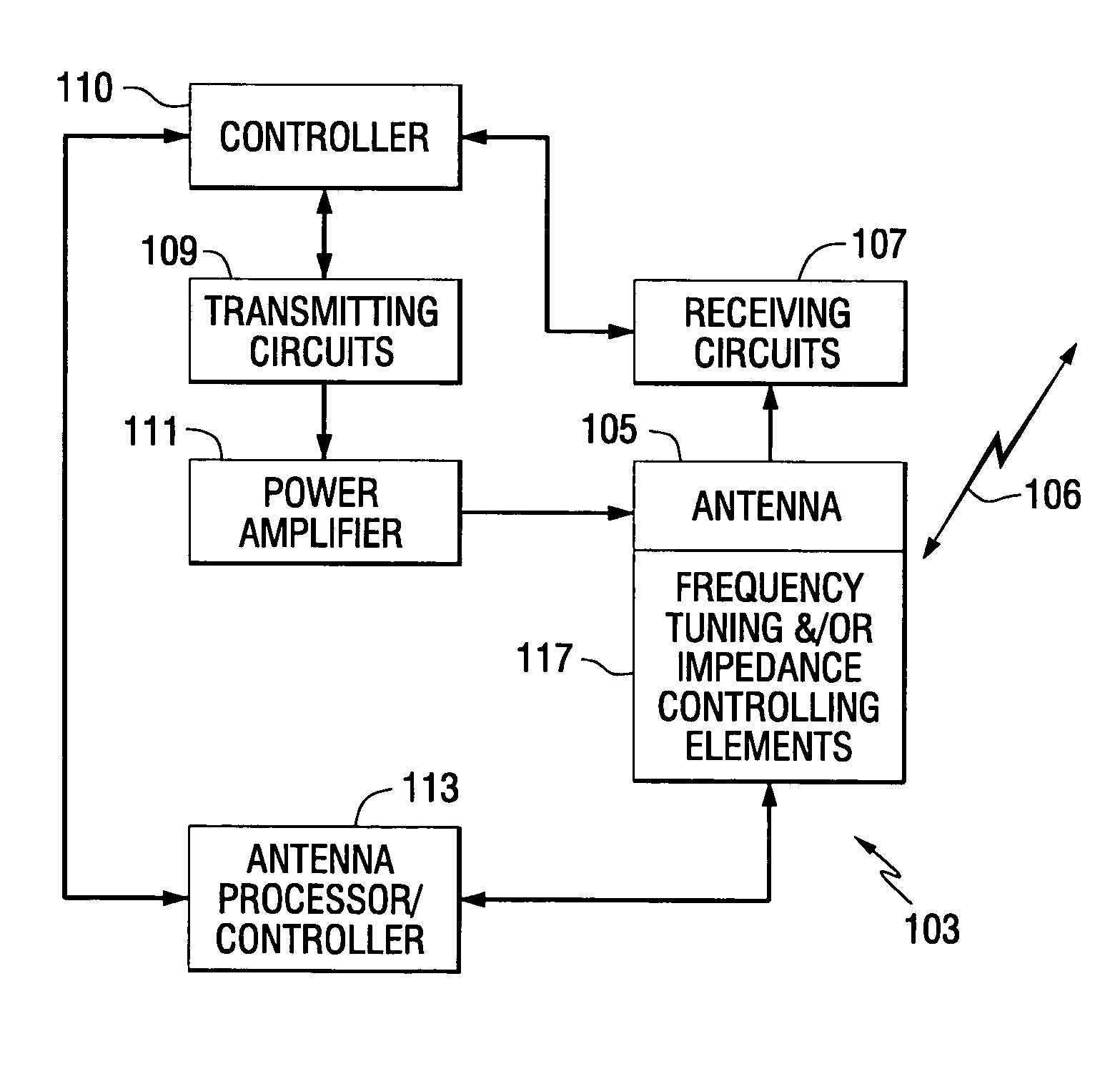 Methods and apparatuses for adaptively controlling antenna parameters to enhance efficiency and maintain antenna size compactness