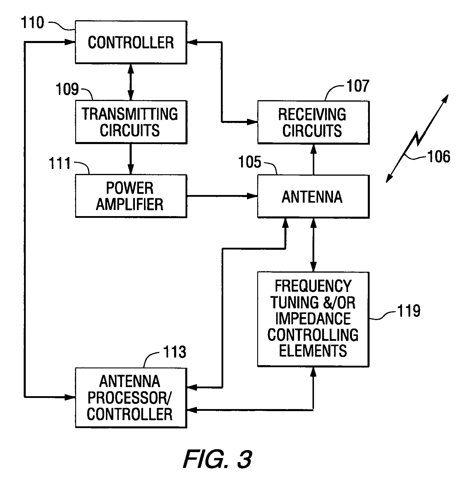 Methods and apparatuses for adaptively controlling antenna parameters to enhance efficiency and maintain antenna size compactness