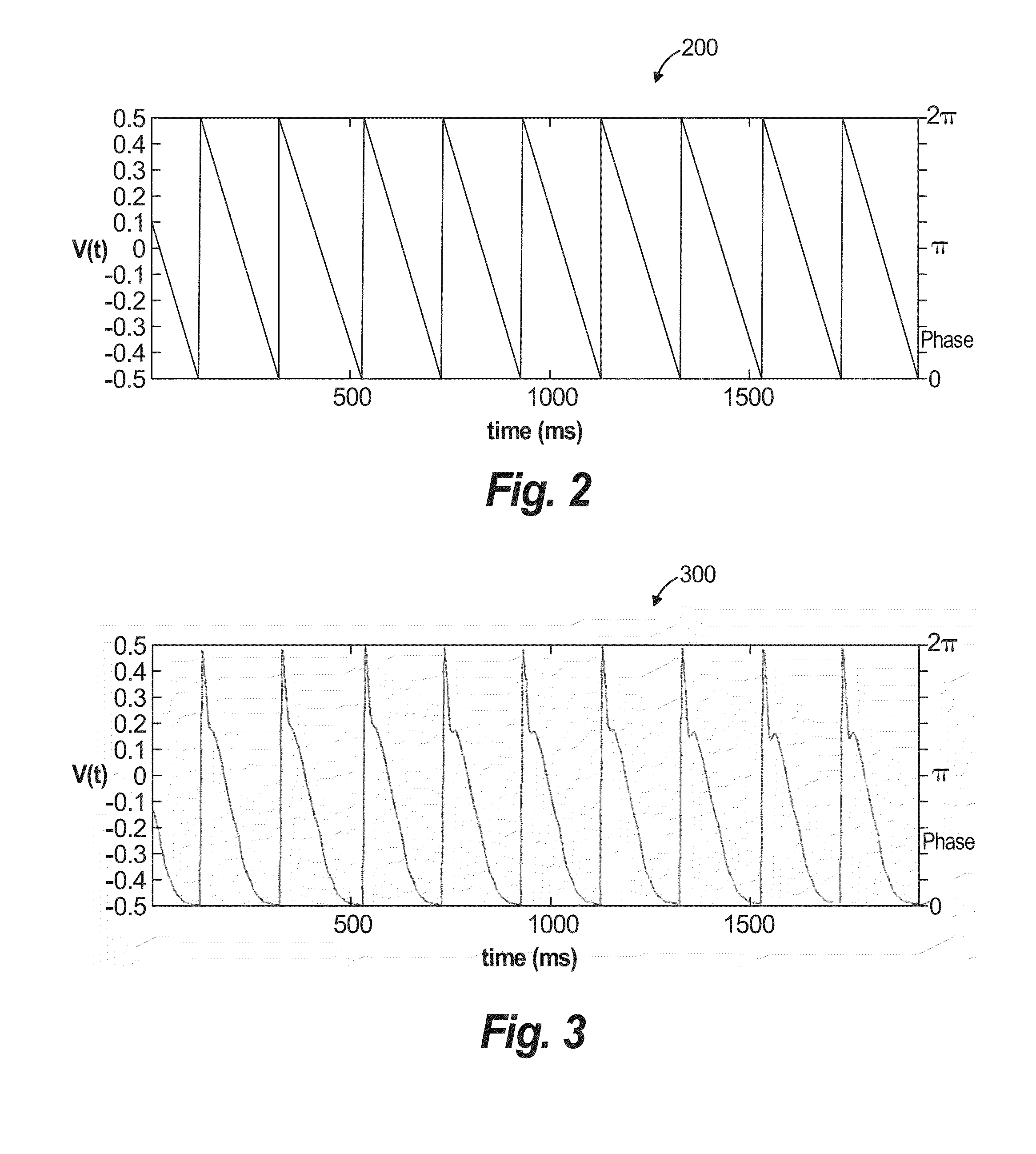 System and method to identify sources associated with biological rhythm disorders