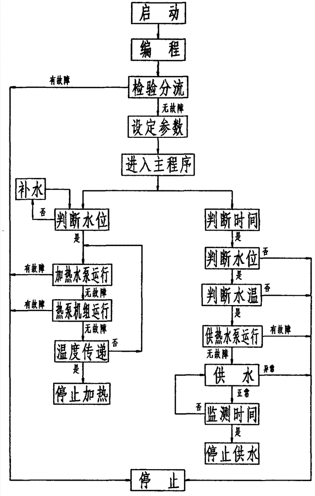 Control method of large-scale water source heat pump system