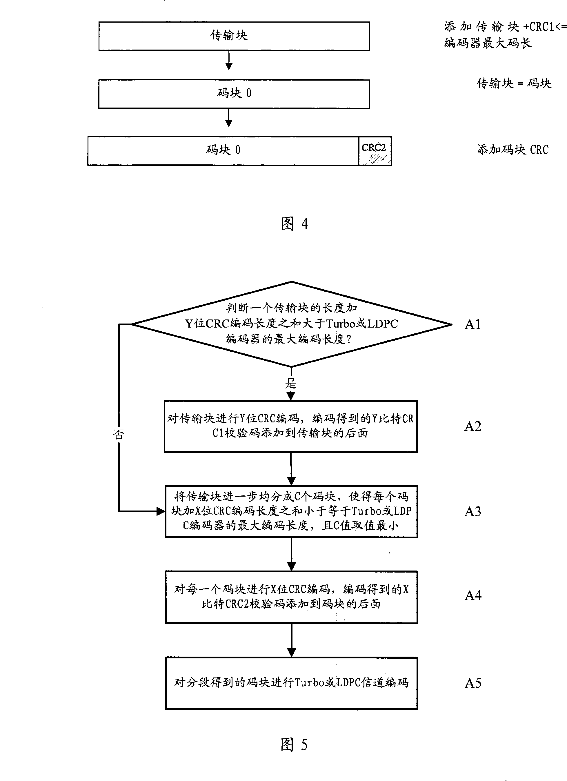 Method of adding cyclic redundancy code of transmission block