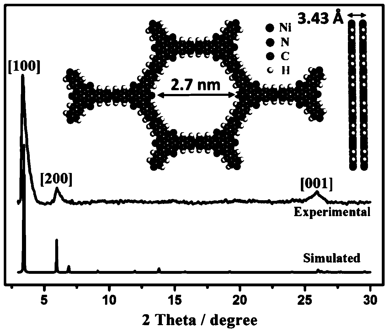 Two-dimensional bimetallic site conductive metal organic framework material and preparation method thereof