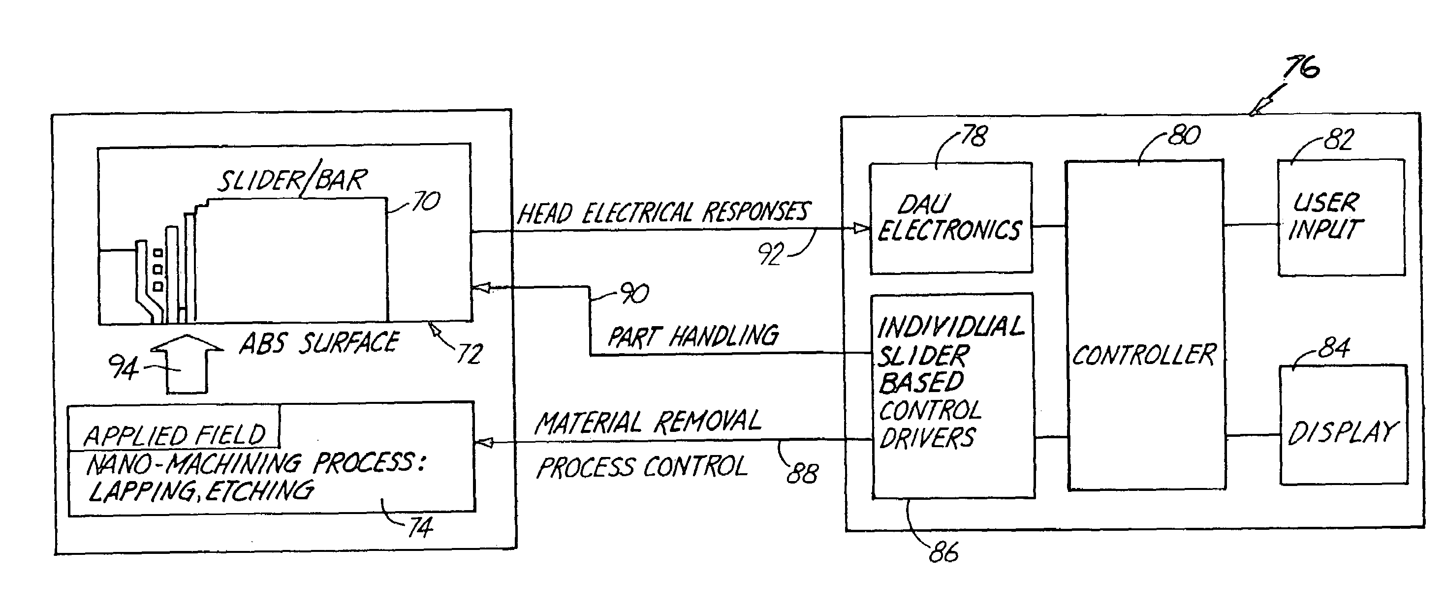 Head performance based nano-machining process control for stripe forming of advanced sliders