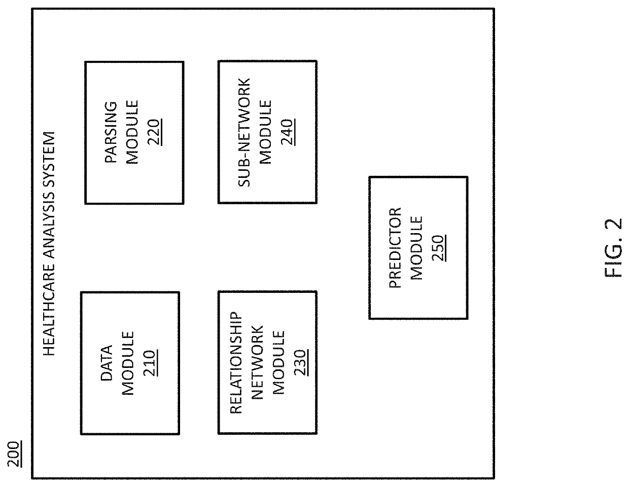 Bayesian causal relationship network models for healthcare diagnosis and treatment based on patient data