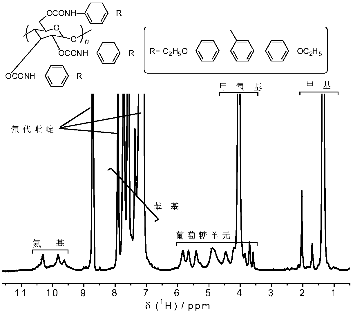 Preparation method of chiral fluorescence sensor with large-volume side group amylase derivative