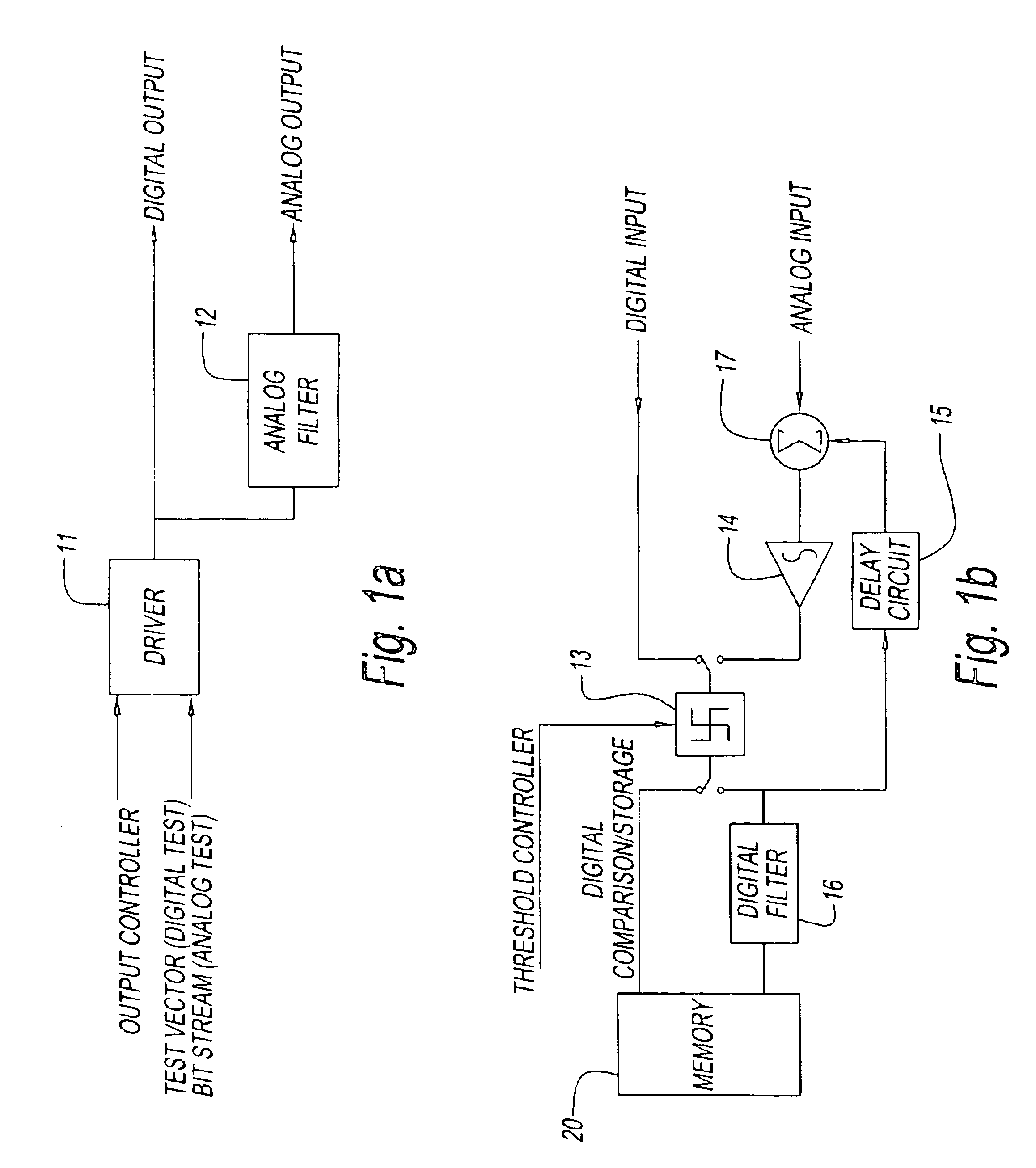 Apparatus for testing integrated circuits having an integrated unit for testing digital and analog signals