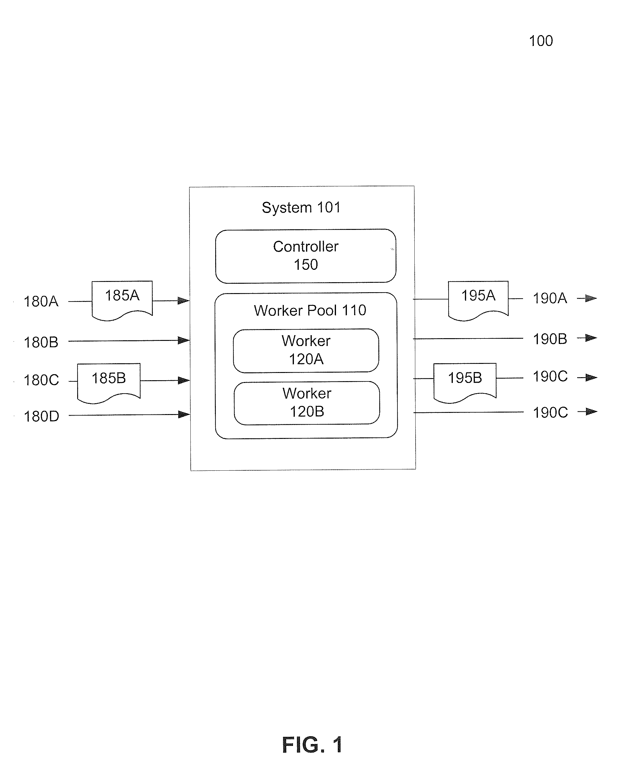 Dynamically Tuning A Server Multiprogramming Level