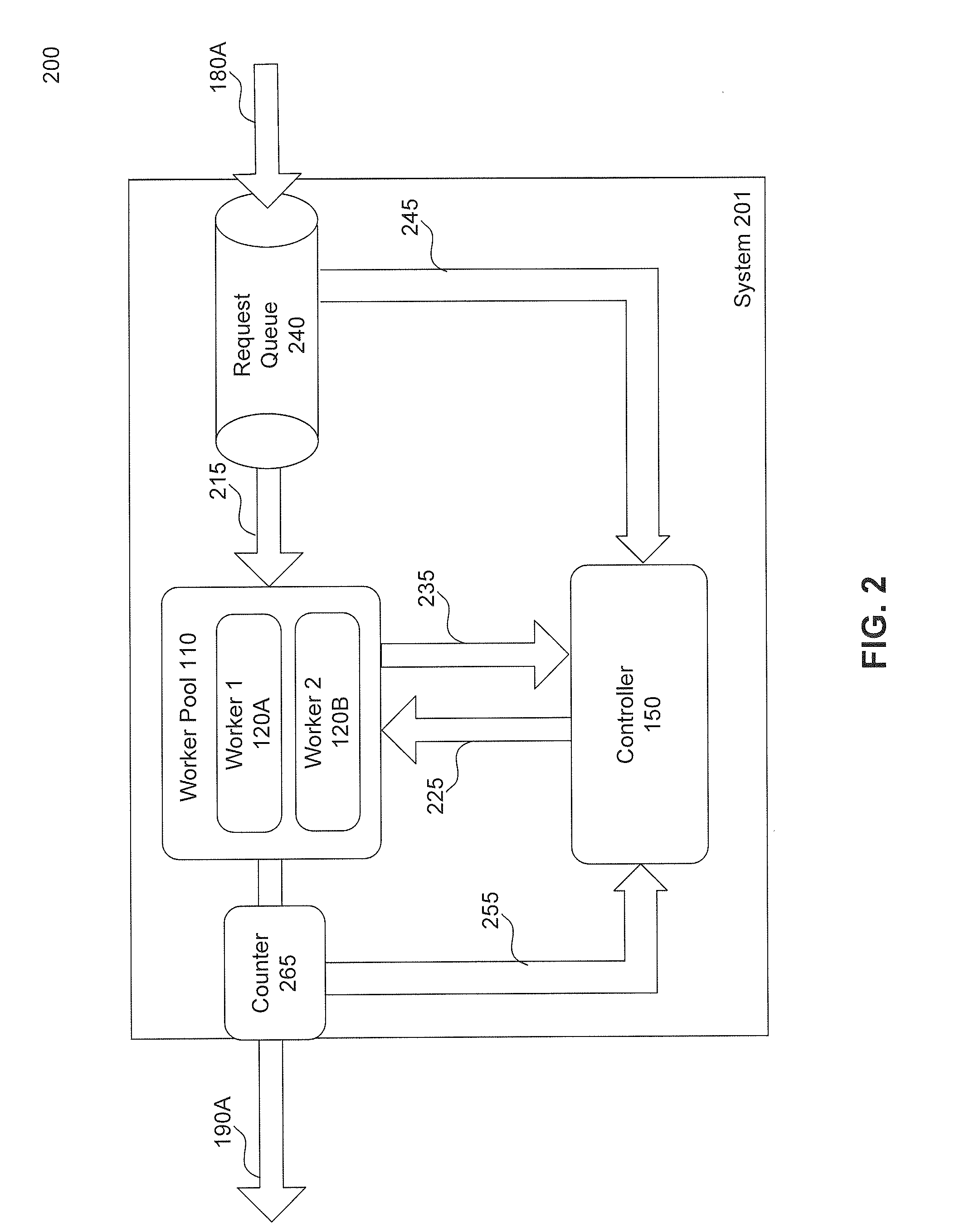 Dynamically Tuning A Server Multiprogramming Level