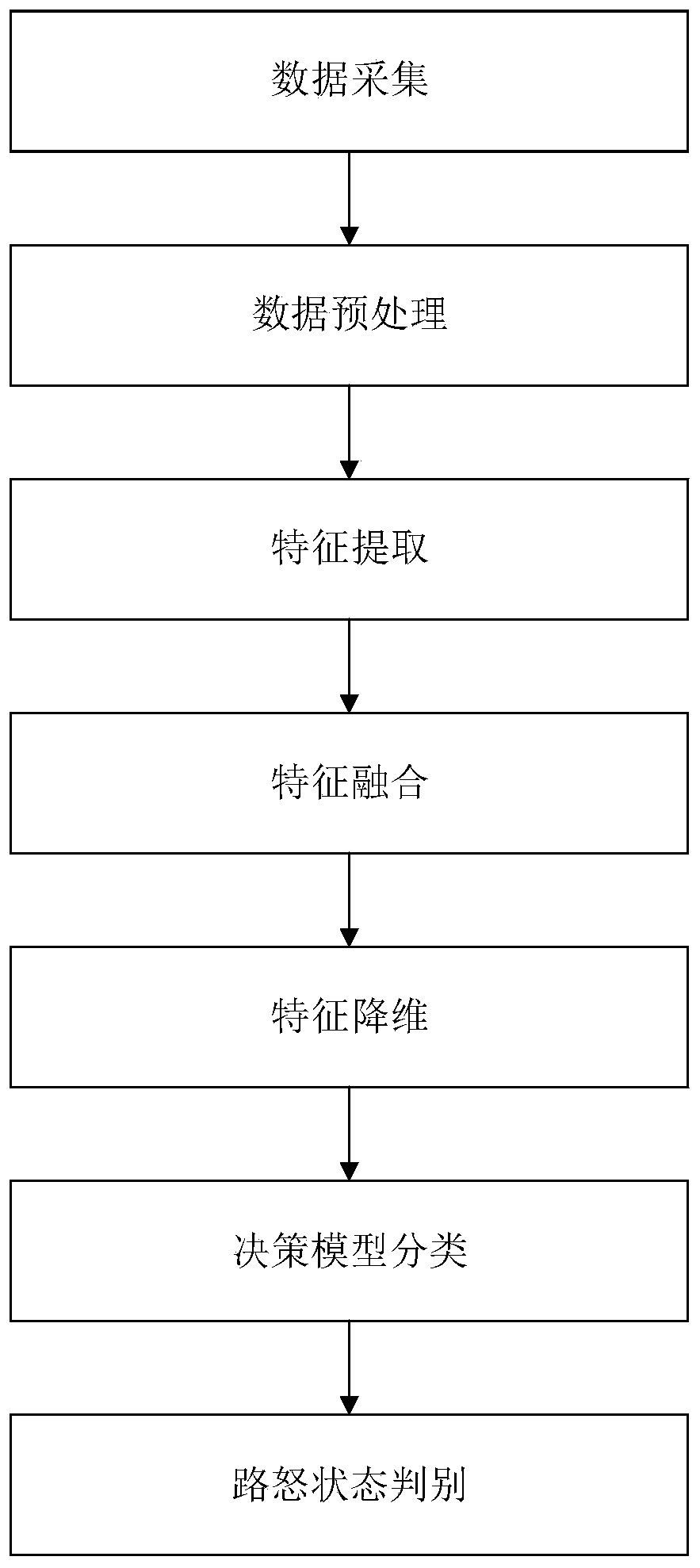 Road rage emotion recognition method based on facial image and pulse information fusion