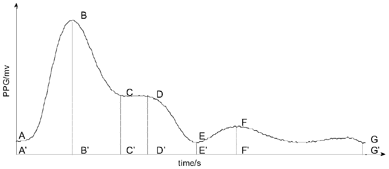 Road rage emotion recognition method based on facial image and pulse information fusion