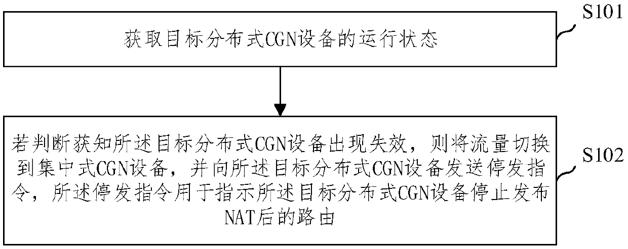 Operator-level network address translation method and device