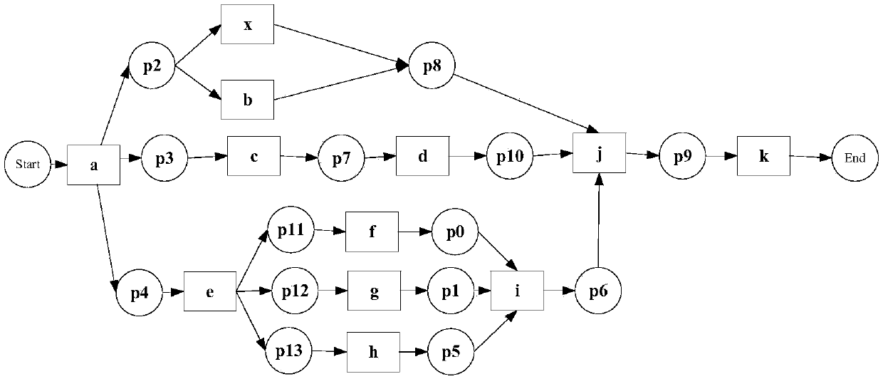 Distance-based parallel complete log mining method