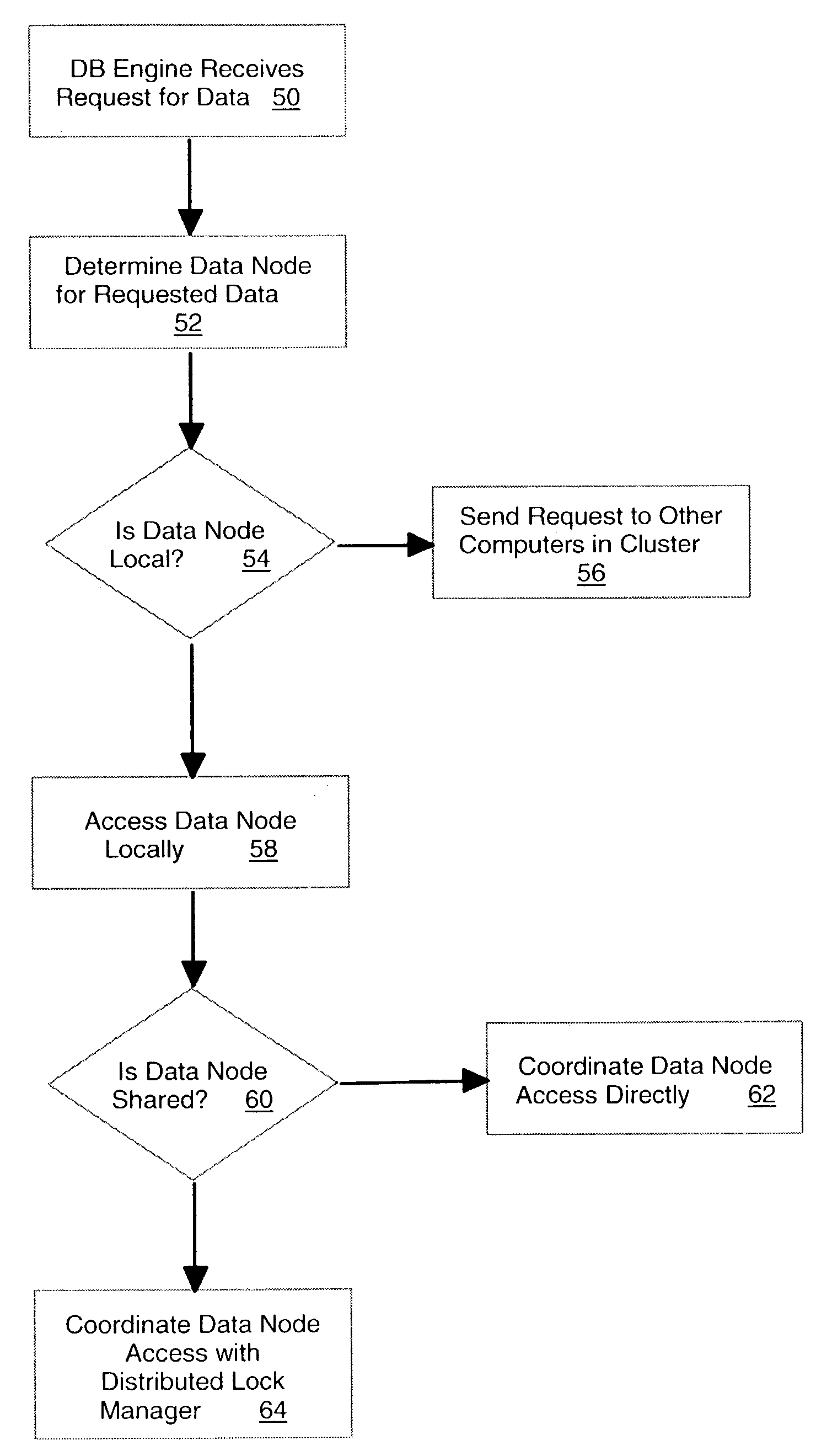 Dynamic cluster database architecture