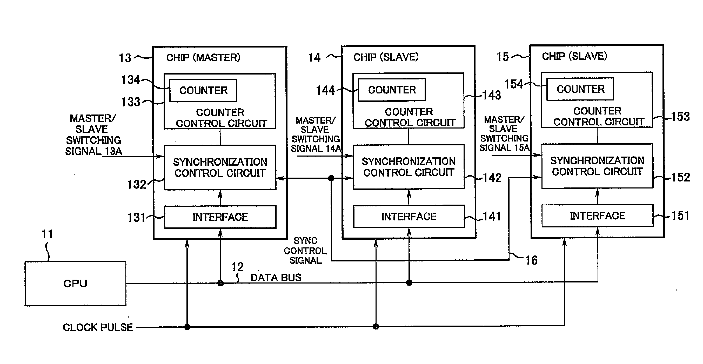 Synchronous processing system and semiconductor integrated circuit