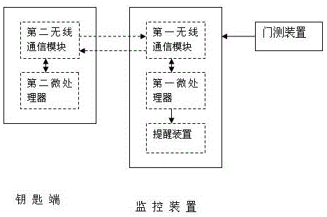 System for guiding user to store key end during door entering