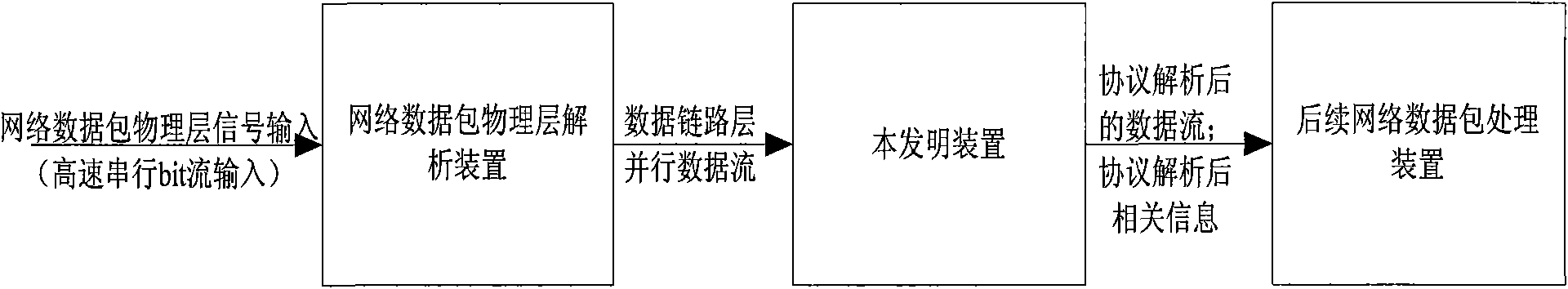 Method and device for resolving network data packet