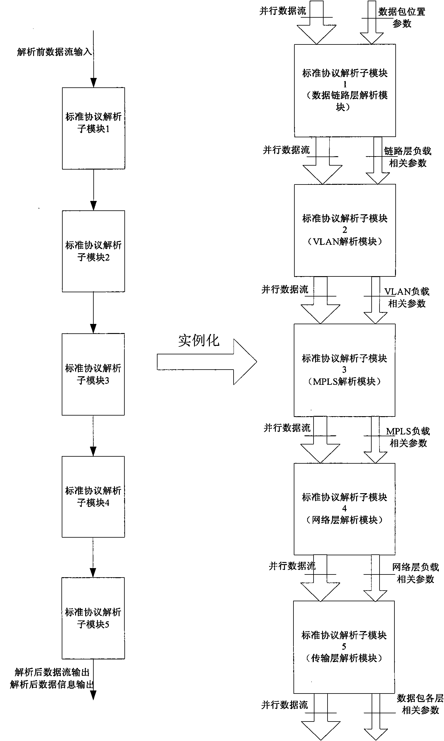 Method and device for resolving network data packet