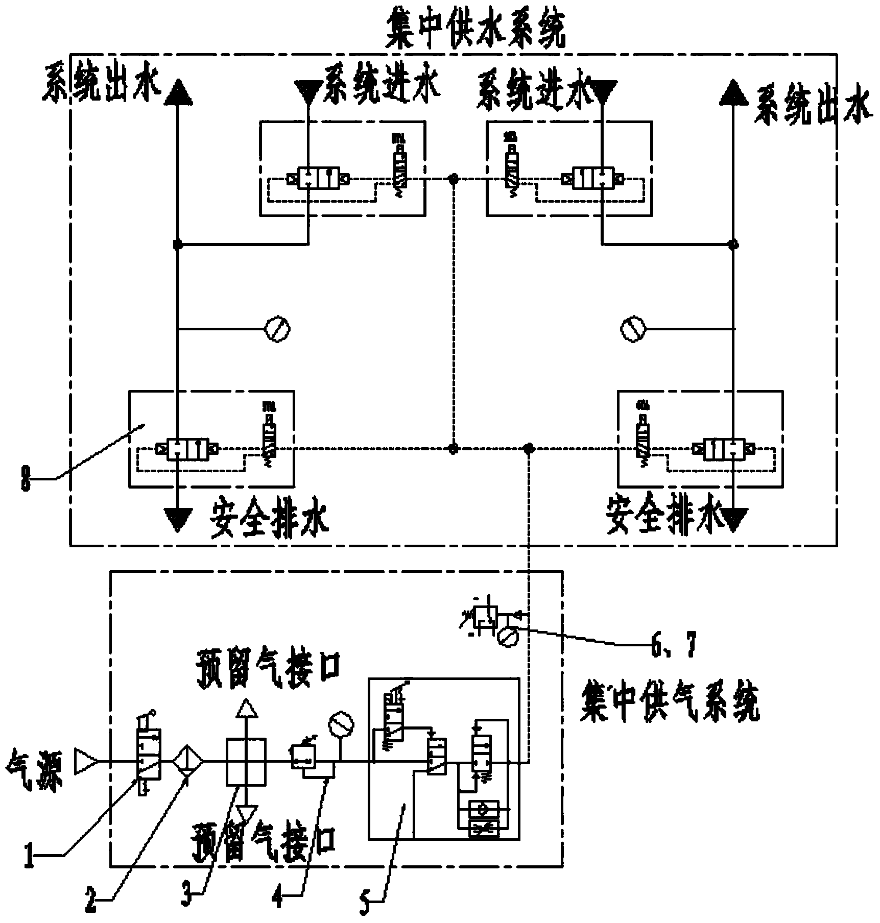 Novel centralized water supply and air supply system for automobile welding assembly line