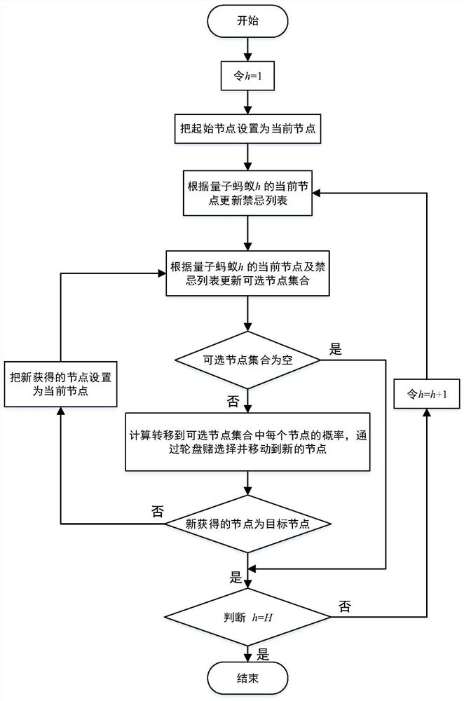 A multi-track planning method for swarm unmanned aerial vehicles based on two-dimensional grid division