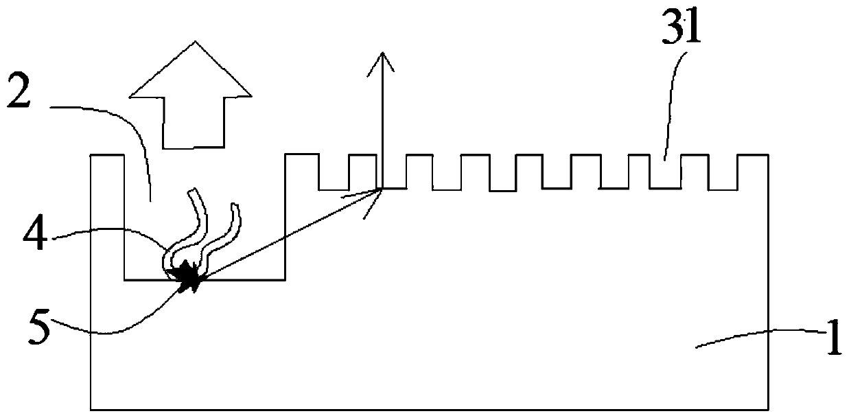 Gene sequencing chip, equipment and preparation method