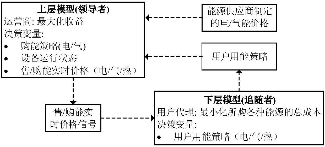 Multi-class energy source pricing and energy management method of park energy source internet operator