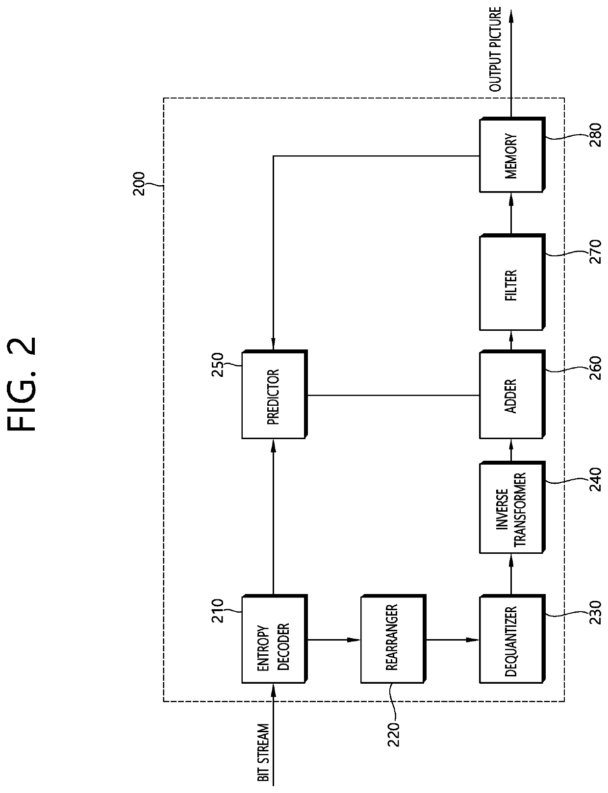 Inter prediction method and apparatus in image coding system