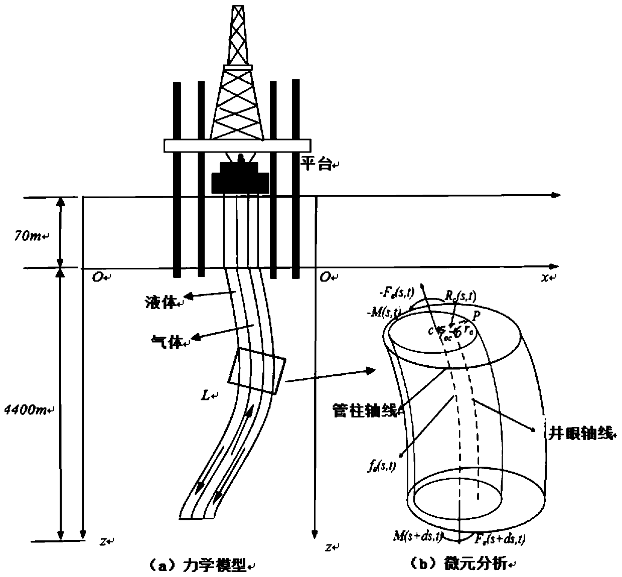Vibration prediction method of completion pipe string of high-temperature, high-pressure and high-gas-rate well