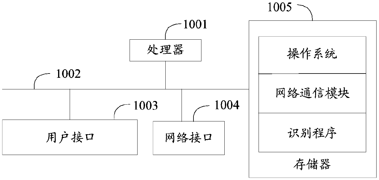 Identification method and device, terminal and computer readable storage medium