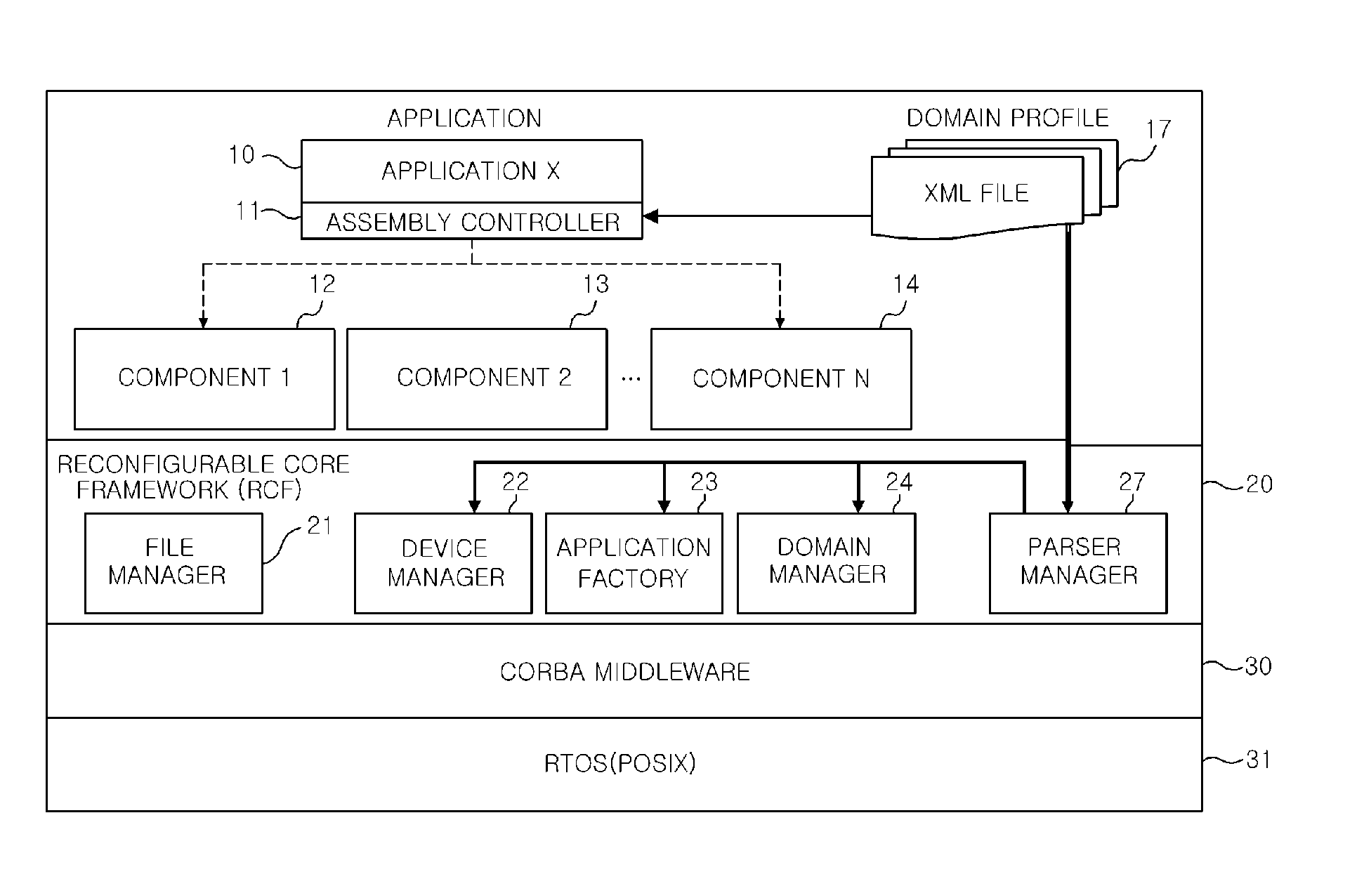 System and method for operating domain profile using database in core framework for sdr mobile terminals