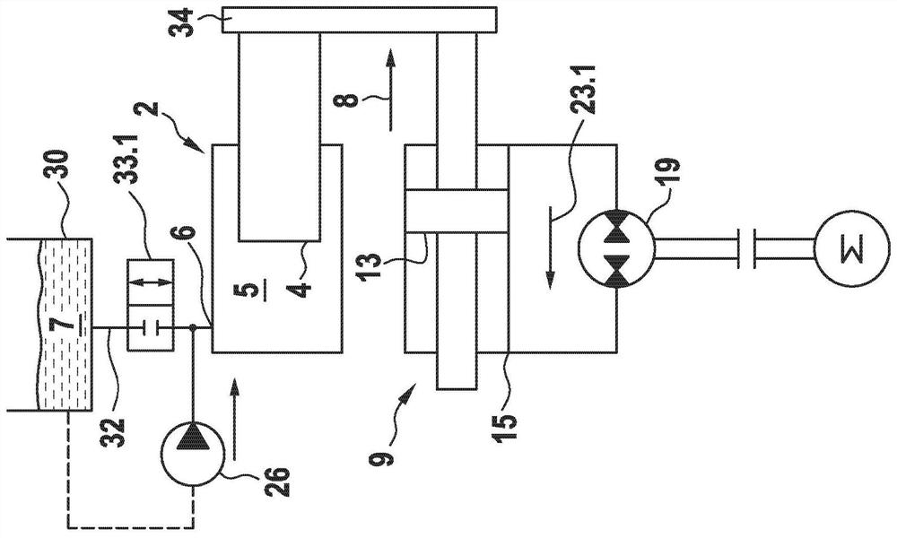 Hydrostatic linear driving system