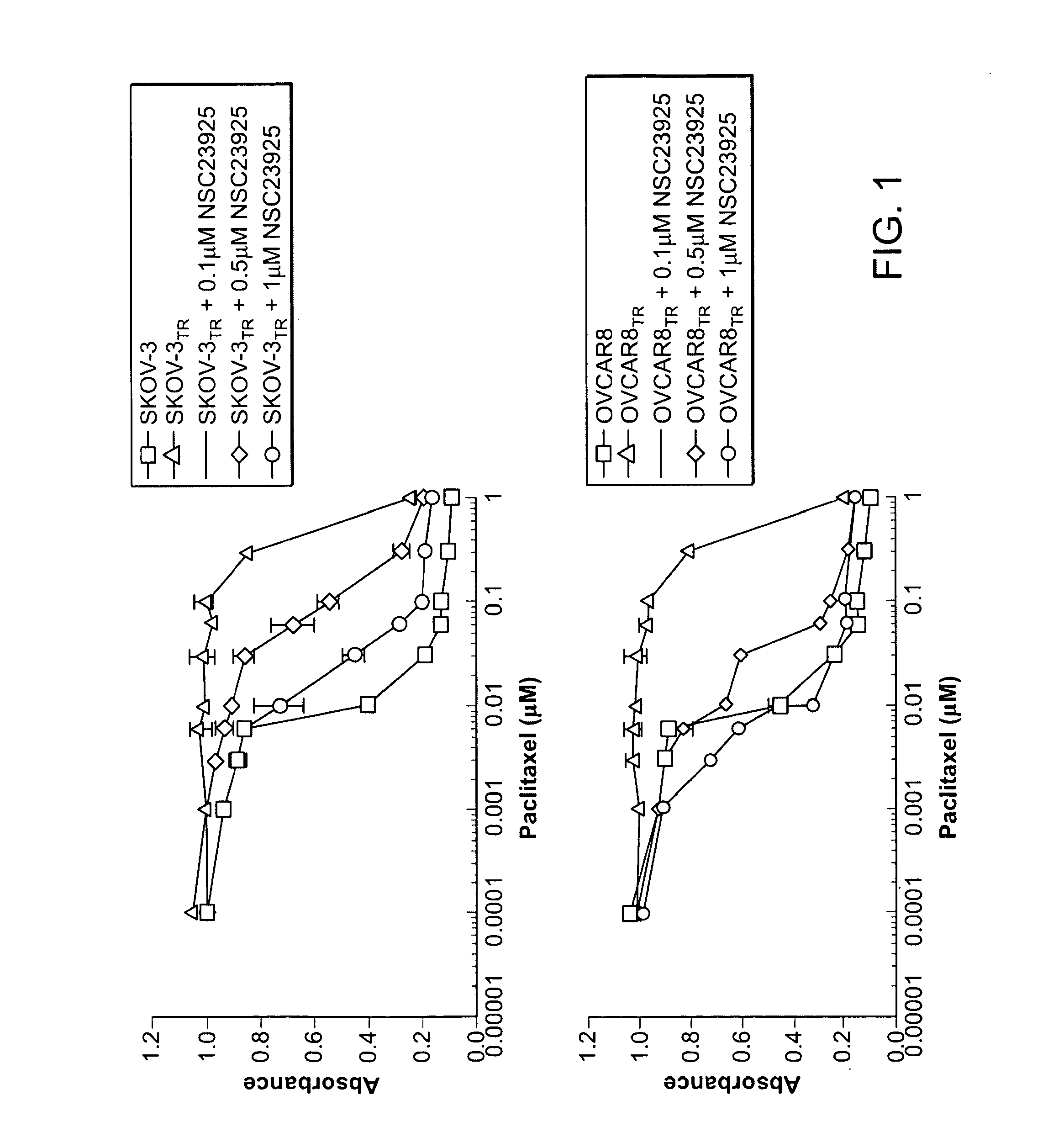 Compounds For Reducing Drug Resistance And Uses Thereof