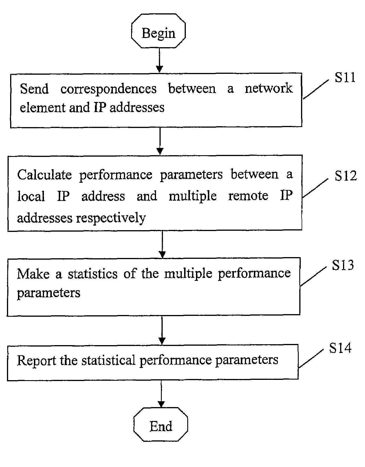 Method, device and system for monitoring network performance