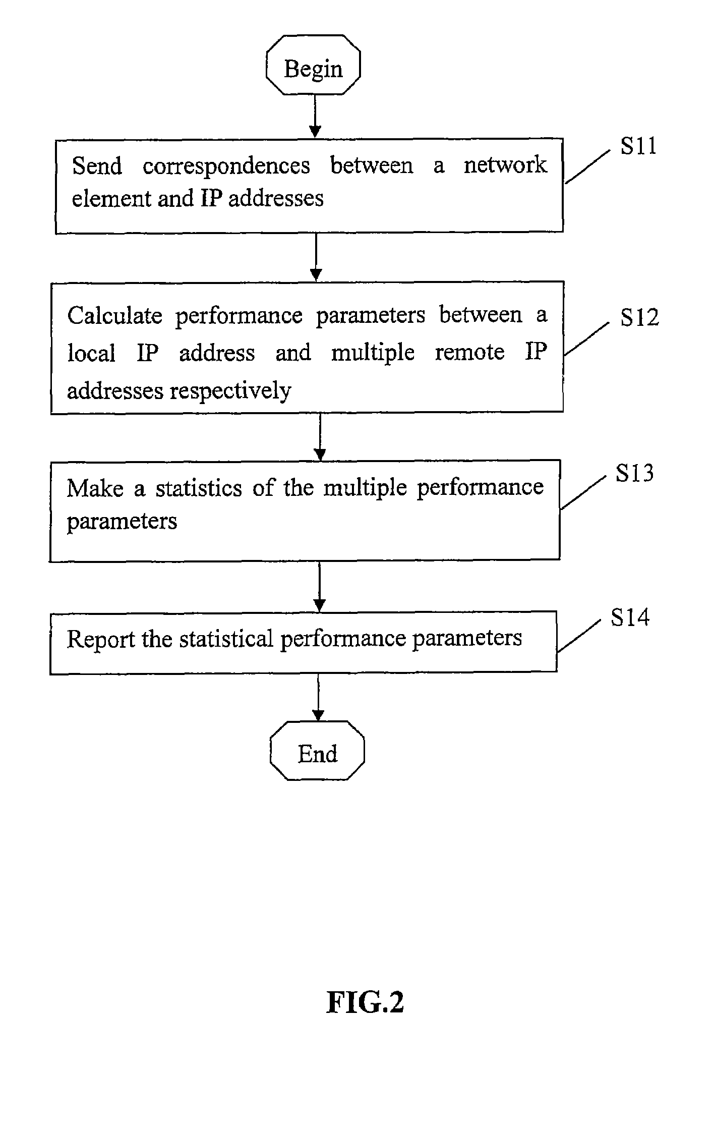 Method, device and system for monitoring network performance