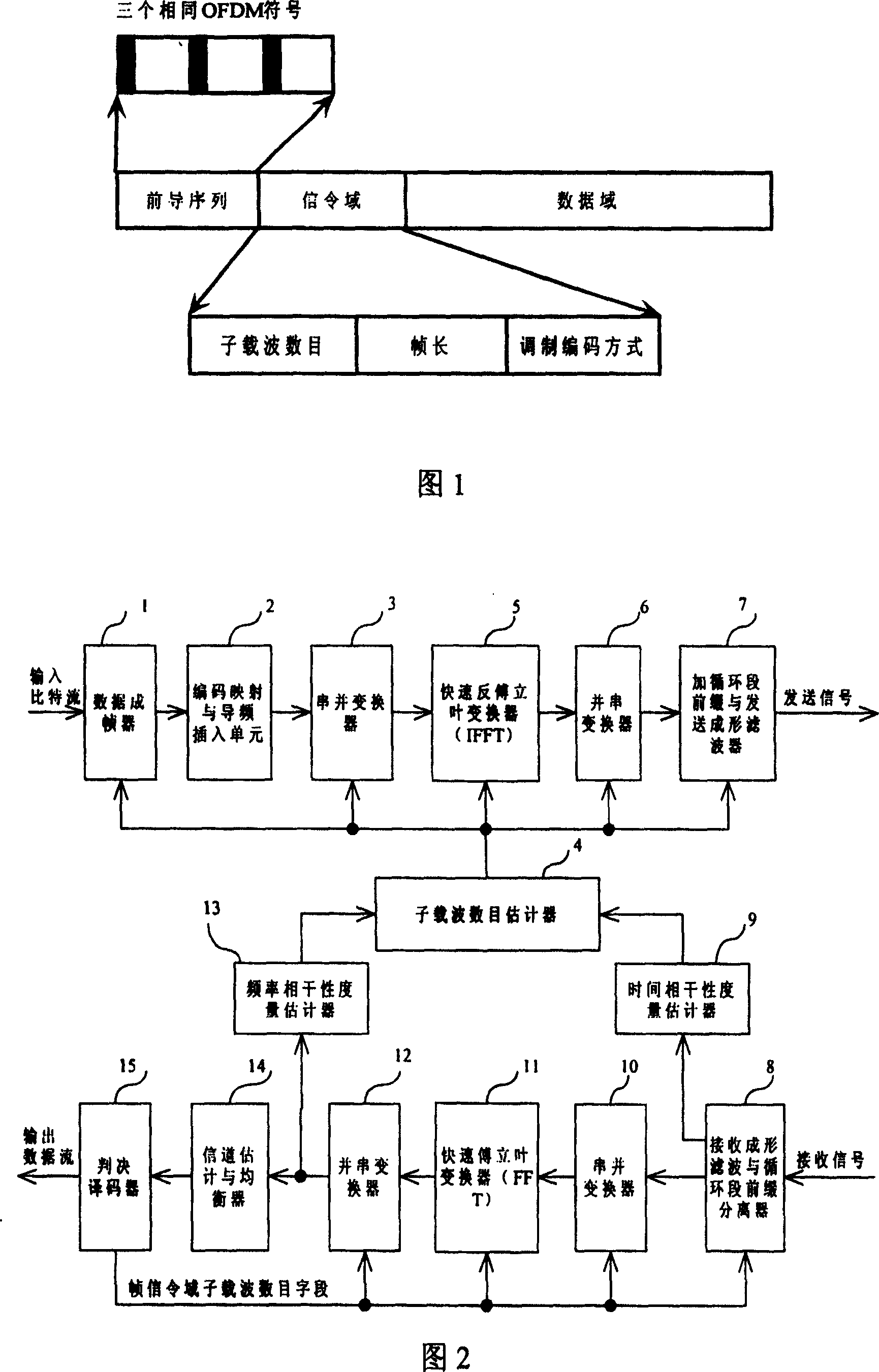 Self adaption orthogonal frequency division multiplexing transmitting method and system variable subcarrier number