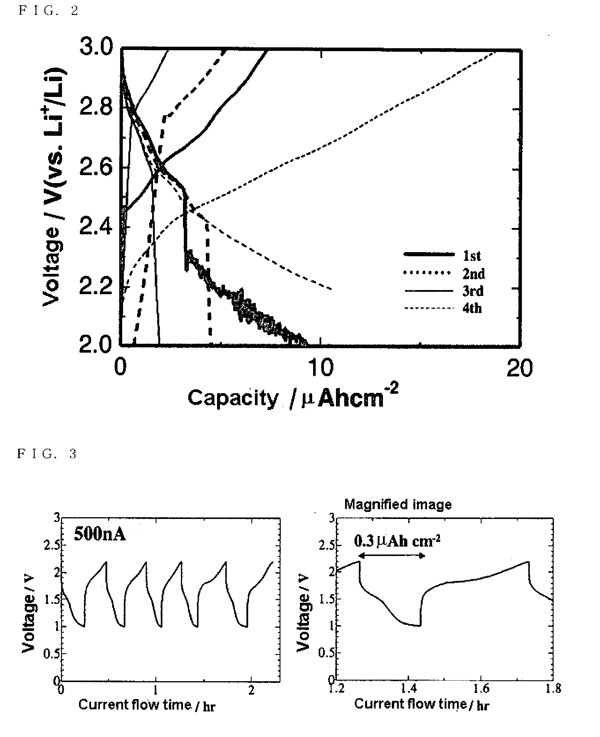 Lithium Battery and Manufacturing Method Thereof