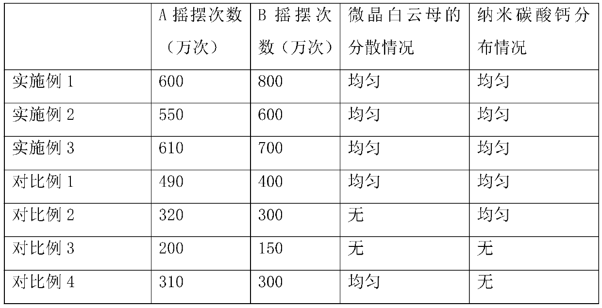 Modified PVC material for wires and preparation method of modified PVC material