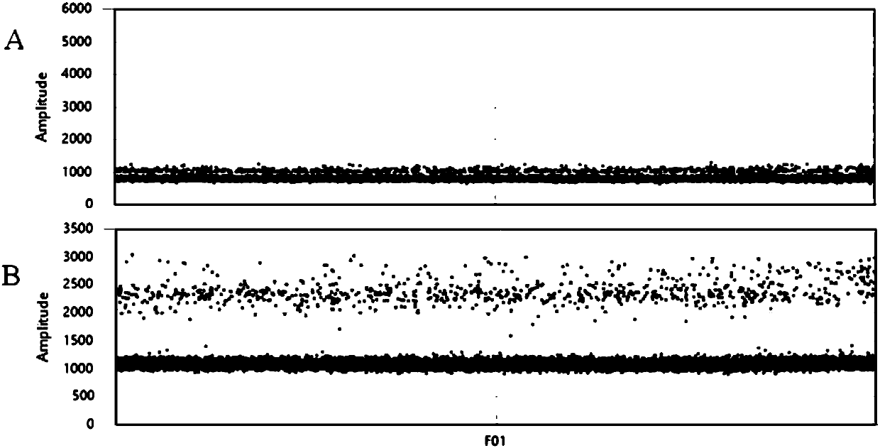 Method for detecting EGFR L858R locus in lung cancer by ddPCR and application thereof