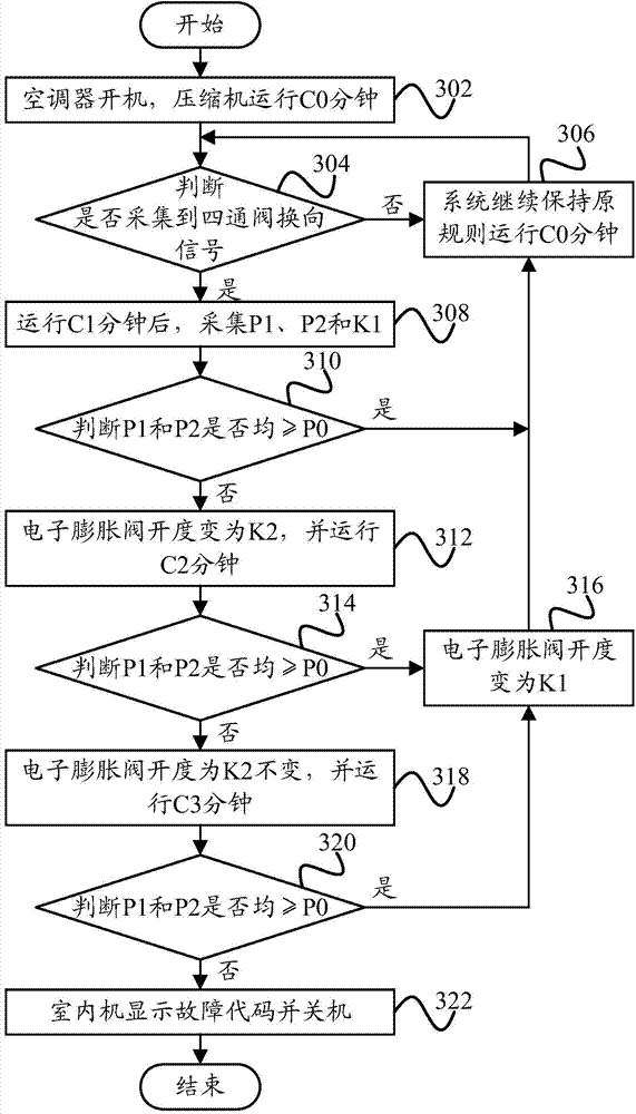 Fault detection method and device of air conditioner system