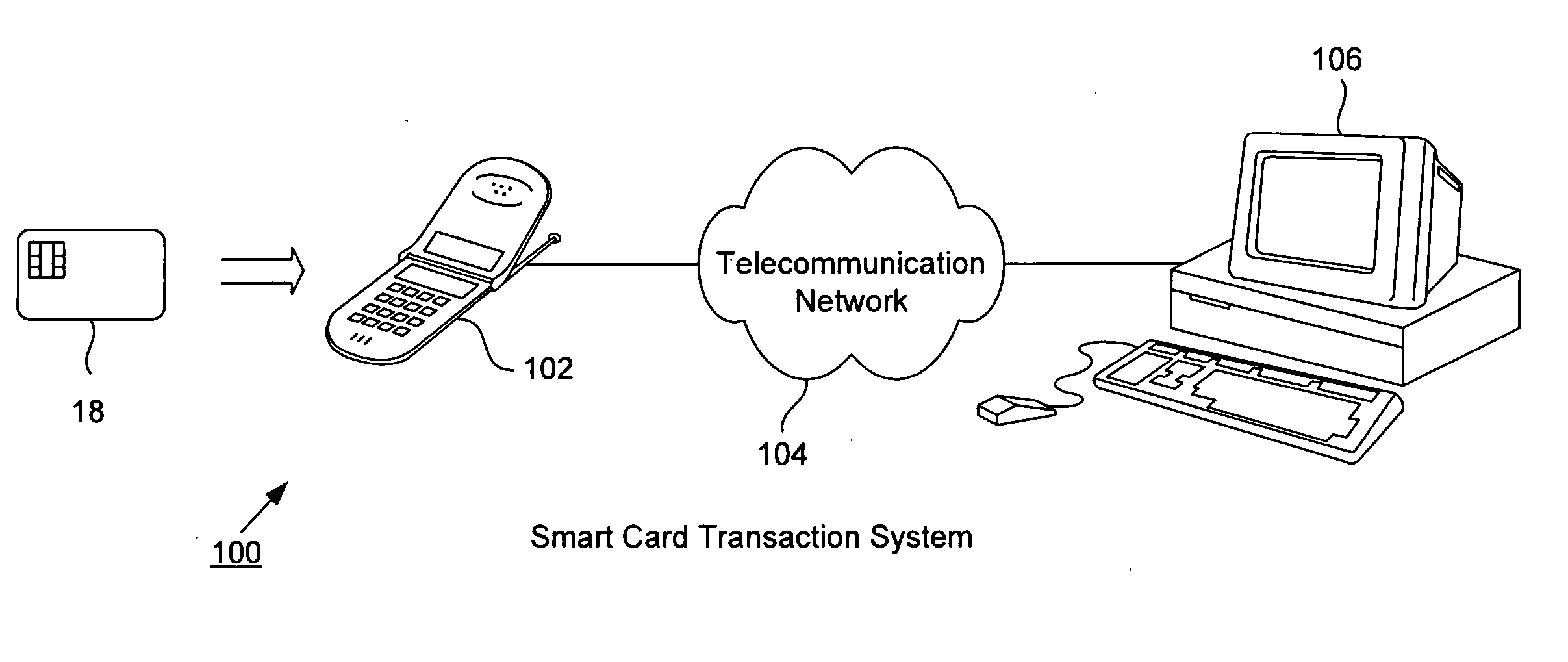 Smart card loading transactions using wireless telecommunications network