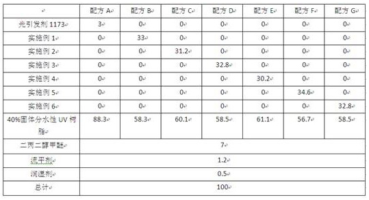 A kind of preparation method of self-emulsifying water-based photoinitiator and water-based photoinitiator