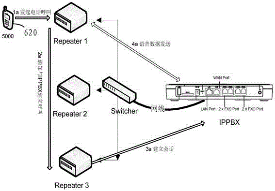 Data communication method and device, trunking system, and repeater